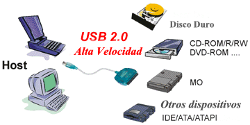 UDA-200 Esquemático de uso